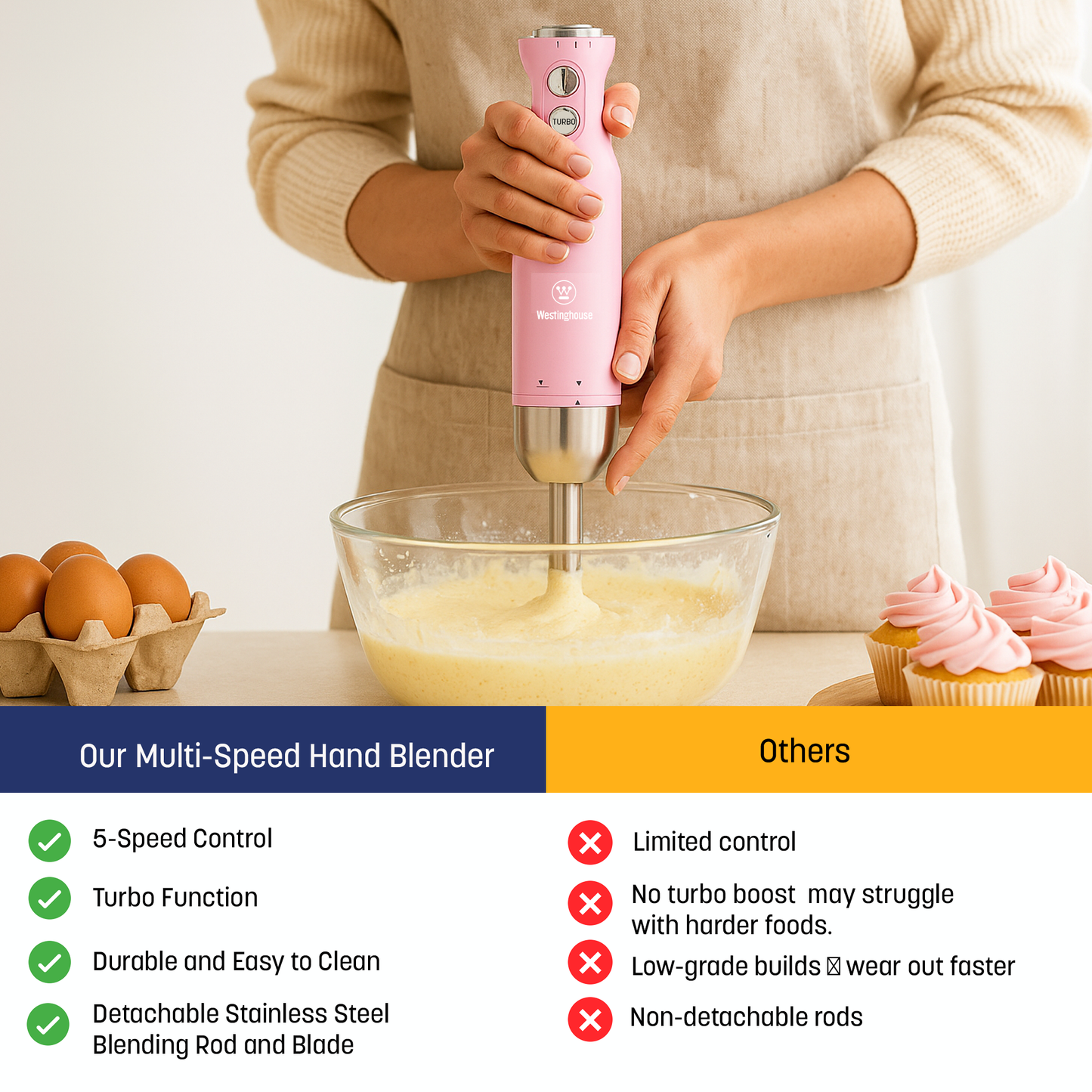 Westinghouse Multi-Speed Immersion Hand Blender - Retro Series, 4 Colors