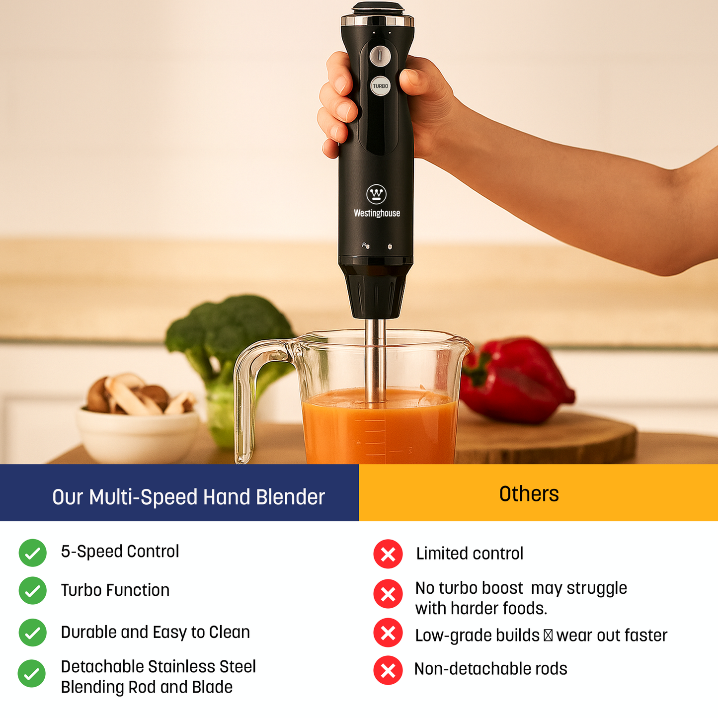 Westinghouse Multi-Speed Immersion Hand Blender - Retro Series, 4 Colors