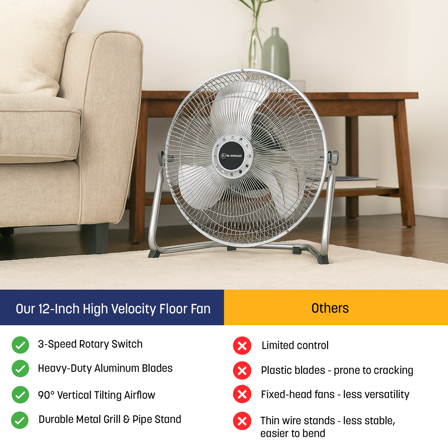 Westinghouse 12-Inch High Velocity Floor Fan