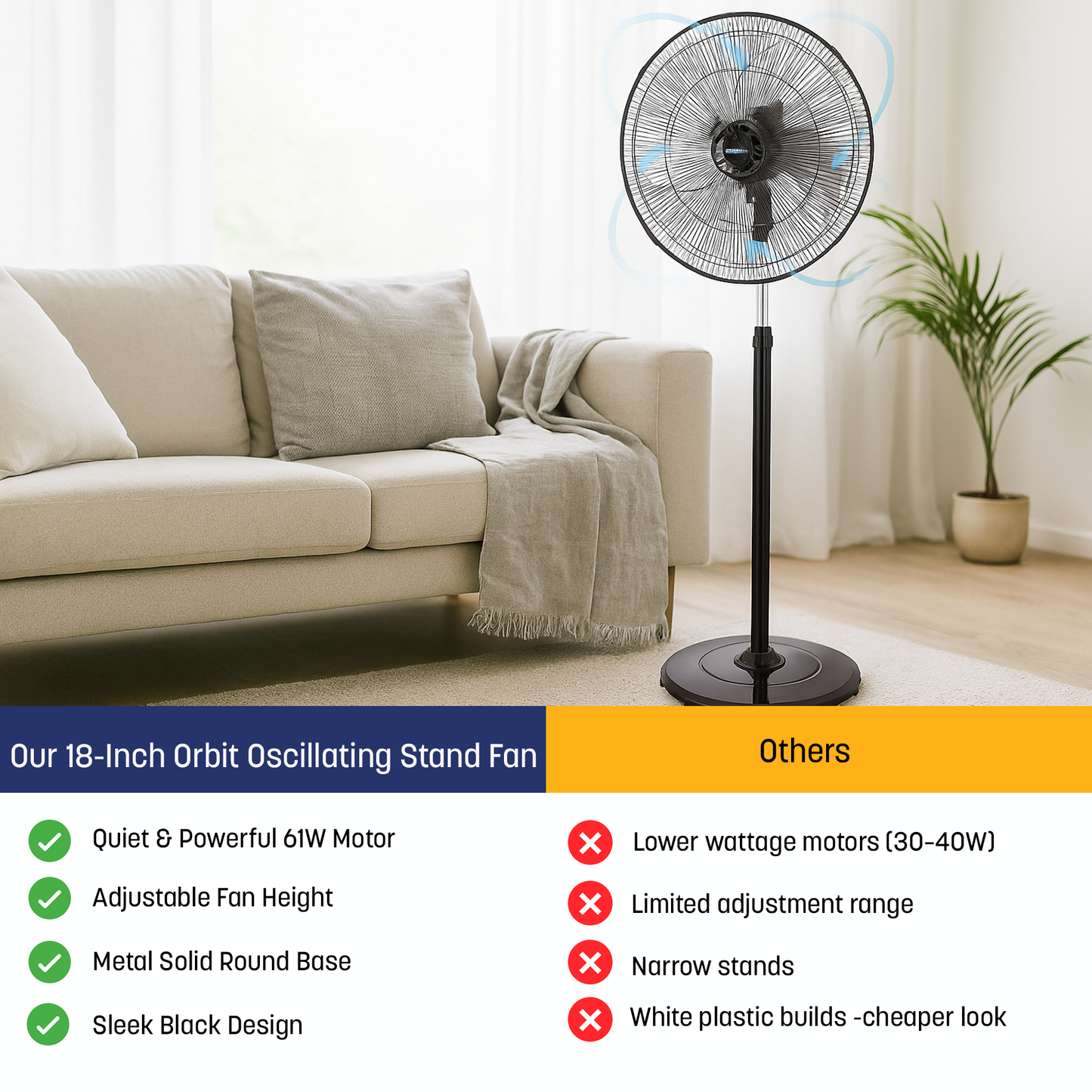 Westinghouse 18-Inch Orbit Oscillating Stand Fan